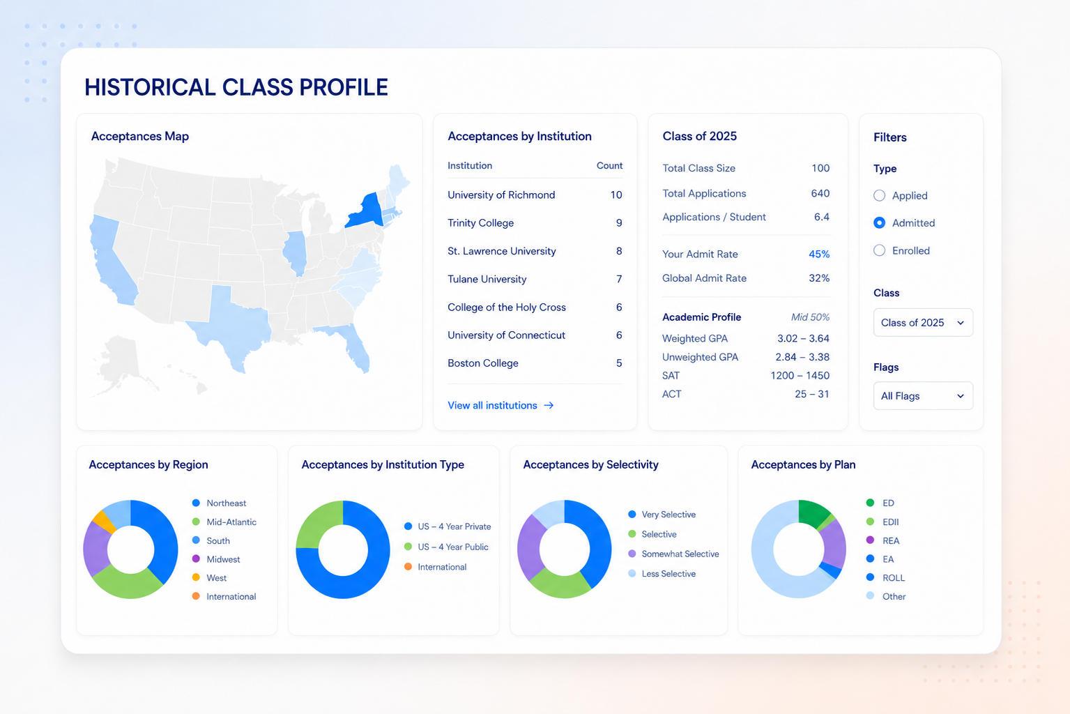 CK360 dashboard showing historical class profile and outcome reporting views